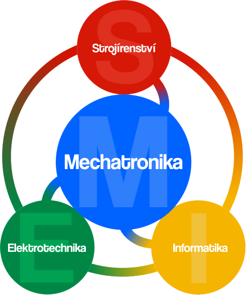 Logo mechatronika